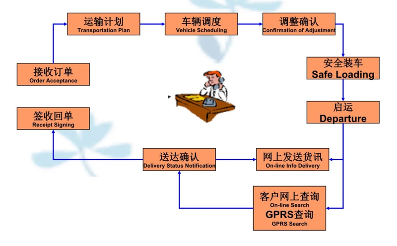 吴江震泽直达青龙物流公司,震泽到青龙物流专线