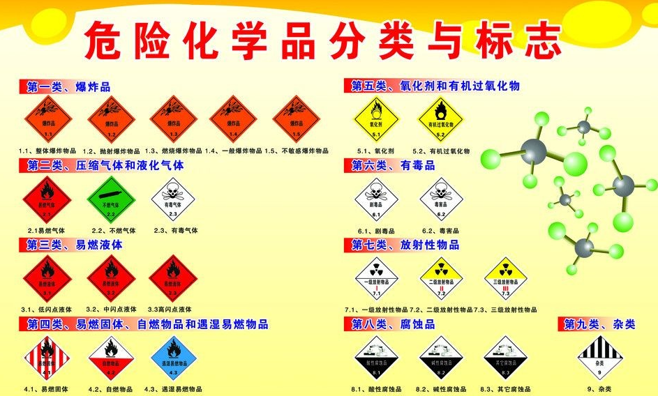 上海到青龙危险品运输